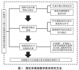 煤化学课程教学体系构建与探索
