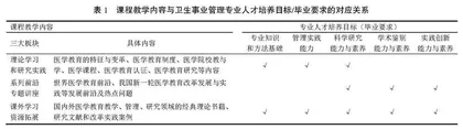 促能力 重结果