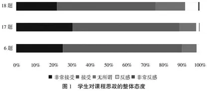 地方医学院校临床课程思政实施现状调查研究