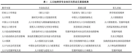 人口地理学课程思政教学探索