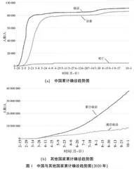 数学模型中的课程思政研究与实践
