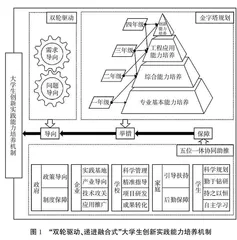 “双轮驱动、递进融合式”大学生创新实践能力培养机制构建与实施
