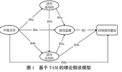 教育数字化背景下高校教师在线教学持续使用意愿的实证研究
