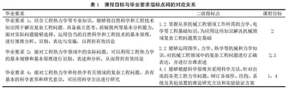 基于OBE理念的工程热力学与传热学教学改革