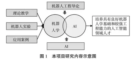 新工科背景下机器人工程导论课程教学改革研究