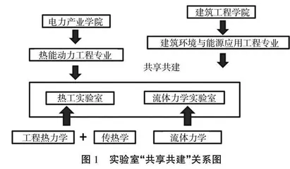 新型地方应用型高校实验室建设研究