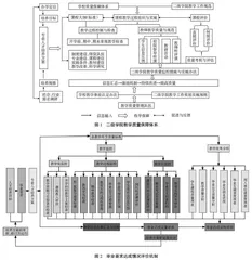 地方师范院校人才培养质量保障体系的构建与实践