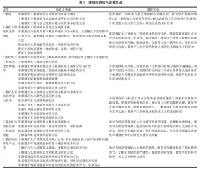 煤矿工程地质与水文地质学课程思政教学探索