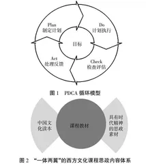 基于PDCA的西方文化课程课程思政建设研究