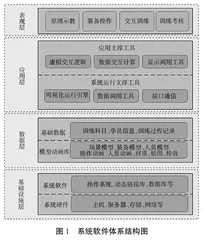 超短波通信电台在线虚拟训练课程建设实践