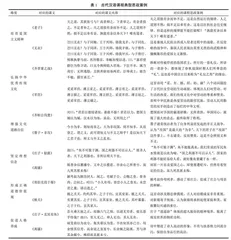 古代汉语课程思政“双向六维三融合”教学模式构建研究