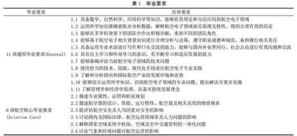 基于国际航空认证标准的立体化课程体系搭建