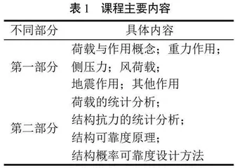 荷载与结构设计方法课程教学中工程事故案例的巧运用