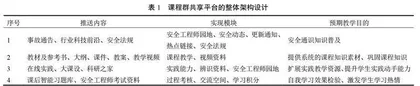 安全工程课程群资源共享网络学习平台建设
