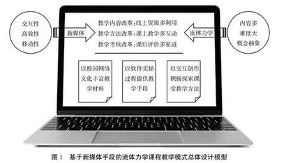 新媒体时代下工科教学模式探索与实践