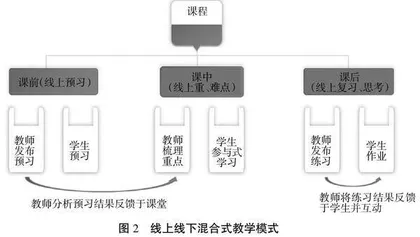 新工科背景下桥梁工程课程群建设研究与实践