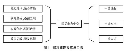 微波技术与天线课程教学改革研究