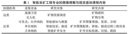 面向智能采矿工程专业的图像理解与视觉感知课程建设研究