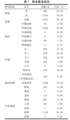 中医药文化背景下新时代大学生“三个认同”调查分析
