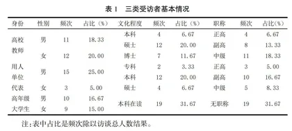 大学生劳动素养的影响因素体系研究