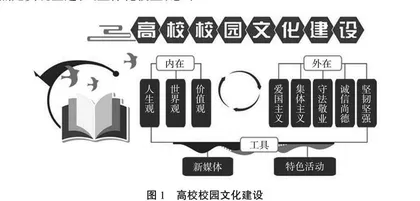 高校思政教育对当代大学生人文精神的塑造