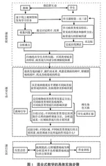 研究生线上线下混合式教学模式探索与实践 