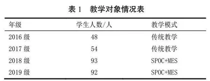 “SPOC+MES”混合式教学模式探索与实践