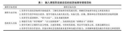 经济地理学课程思政的建设思路与主要切入点探索