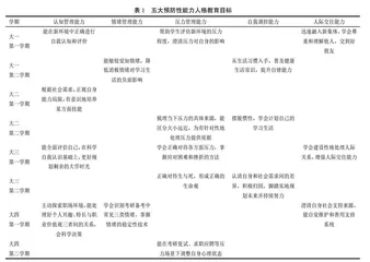 基于健心育德理念构建大学生健全人格教育模式