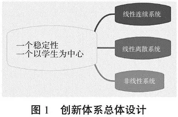 基于稳定性的自动控制原理课程教学创新体系设计