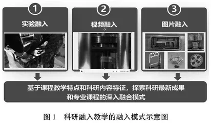 融入科研最新研究成果 提升专业课程教学质量