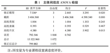 全国理工类高校一流英语专业课程设置与教学调查研究