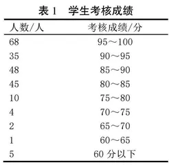 新冠病毒感染疫情防控常态化背景下检体诊断学线上见习教学模式探索