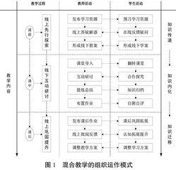 基于师生满意度模型的线上线下混合式教学质量评价研究 