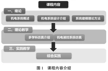 航空航天类机电系统设计及仿真课程实践式教学探索