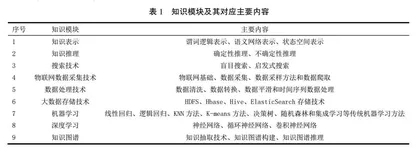 跨专业人工智能课程多层次教学改革探究