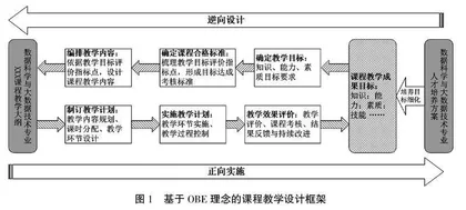 基于OBE理念的应用型本科大数据专业课程教学设计研究