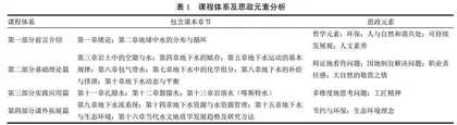 思政化的水文地质课程研究综述