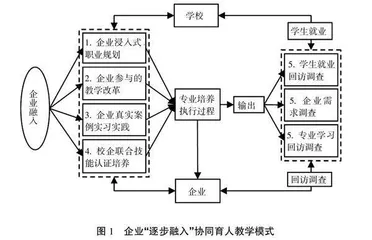应用型本科院校运筹学线上线下混合式教学探索