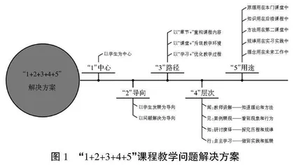 以学生为中心的社科类基础理论课程教学改革策略