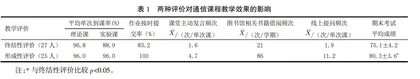 形成性评价在电子信息课程全英语教学中的应用