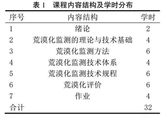“双一流”学科建设背景下荒漠化监测课程教学改革探论