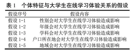 智能时代大学生在线学习体验影响因素及其优化策略研究