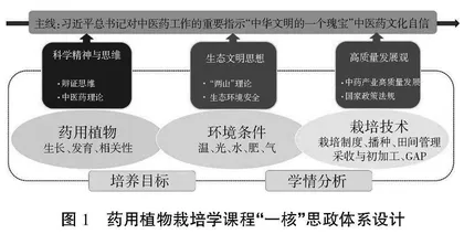 “一核三全五步法”课程思政教学设计探索与实践