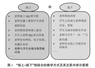 基于线上线下相结合的光学CAD实验课程教学方式探索