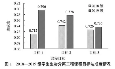 基于OBE教育理念的生物分离工程课程教学改革与探索