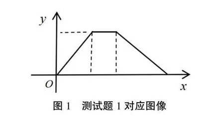 地方二本高校师范生情境创设能力调查研究