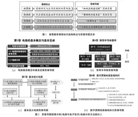 新工科背景下思维导图在教学过程中的设计方式与教学效果分析