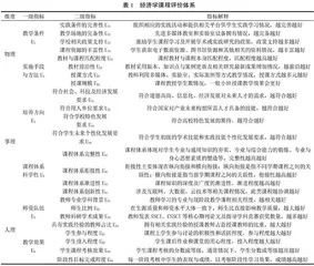 基于WSR与AHP-FCE的经济学专业课程体系评价研究