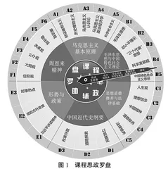通信原理线上线下混合式一流课程建设研究与实践